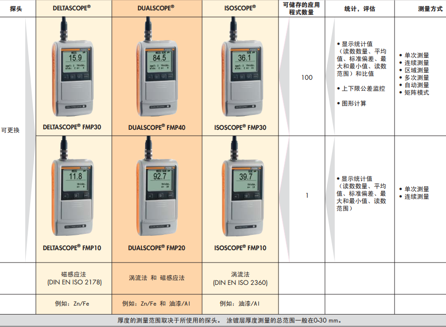 FMP10-40型號(hào)及功能說(shuō)明：