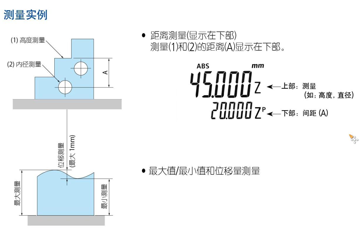 測(cè)量實(shí)例