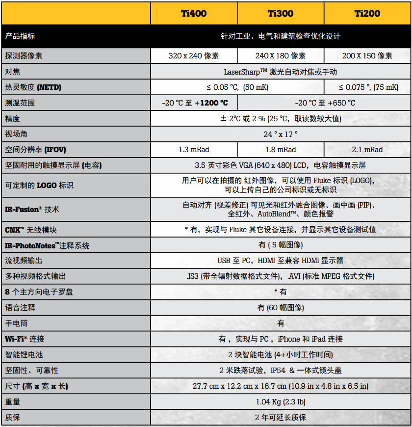美國Fluke Ti200/Ti300/Ti400銳智系列紅外熱像儀配件技術(shù)參數(shù)