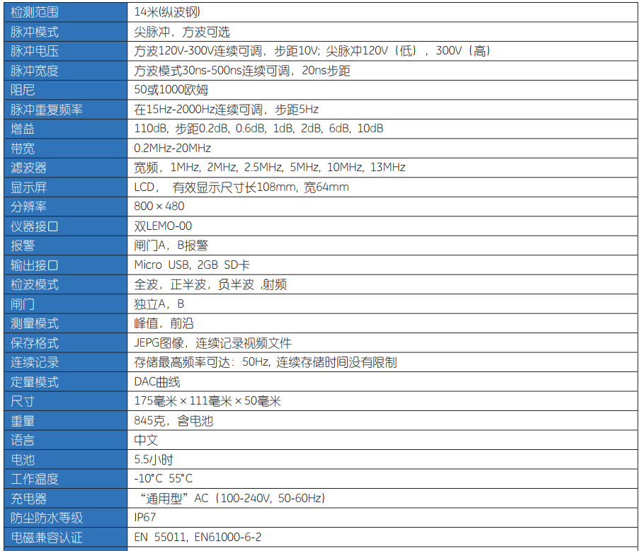 美國ge USM88超聲波探傷儀技術(shù)參數(shù)表1