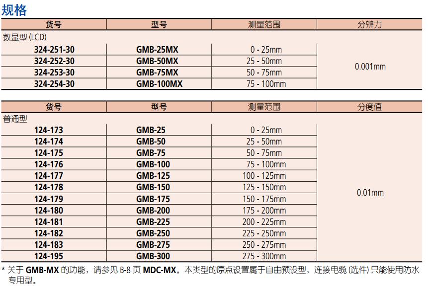 GMB-25MX齒輪外徑千分尺規(guī)格