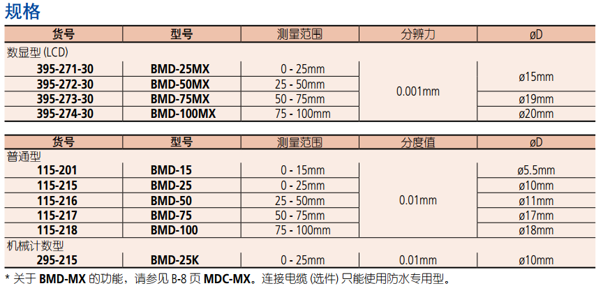 球型測(cè)砧壁厚千分尺規(guī)格
