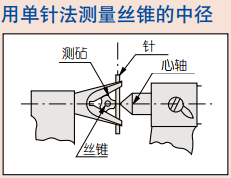 VM3-15MX V型測(cè)砧千分尺