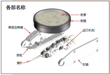 各部名稱