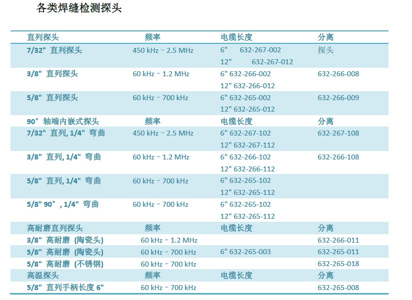 各類焊縫檢測探頭 