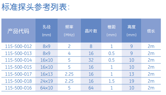 標(biāo)準(zhǔn)探頭參考列表