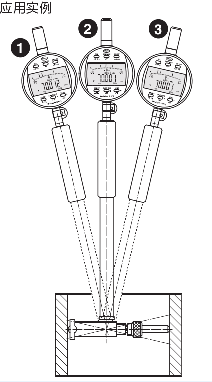 2點式內(nèi)徑量儀