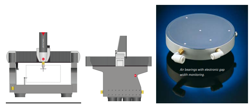 新型Leitz PMM-F中大型高精度龍門(mén)測(cè)量機(jī)探針