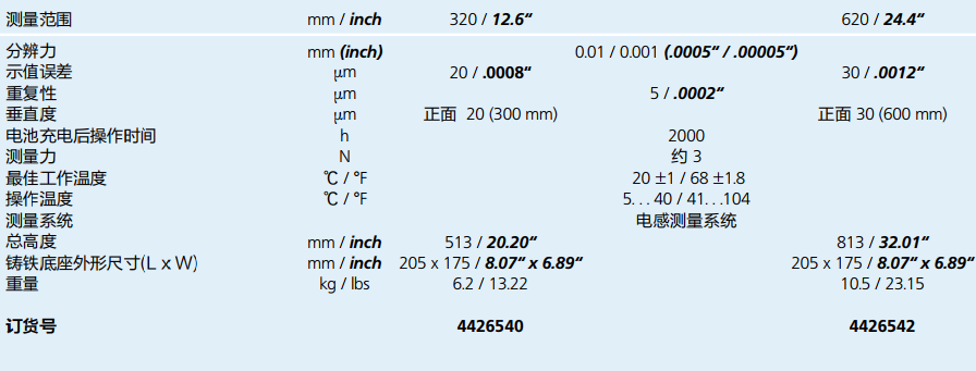 技術(shù)參考