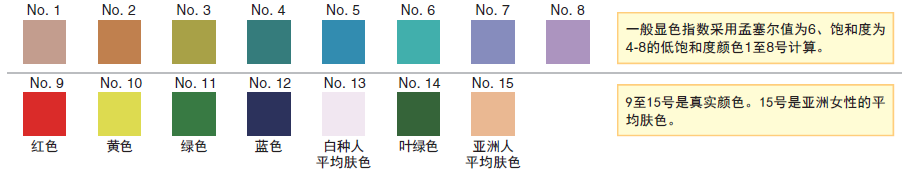 顯色指數(shù)