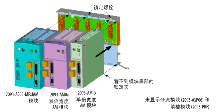 Kinetix 2000 伺服驅(qū)動(dòng)器結(jié)構(gòu)