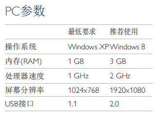 Talyprofiler軟件要求的pc參數(shù)