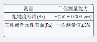 提供的標(biāo)準(zhǔn)