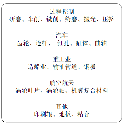 英國(guó)泰勒霍普森Surtronic S-128應(yīng)用領(lǐng)域