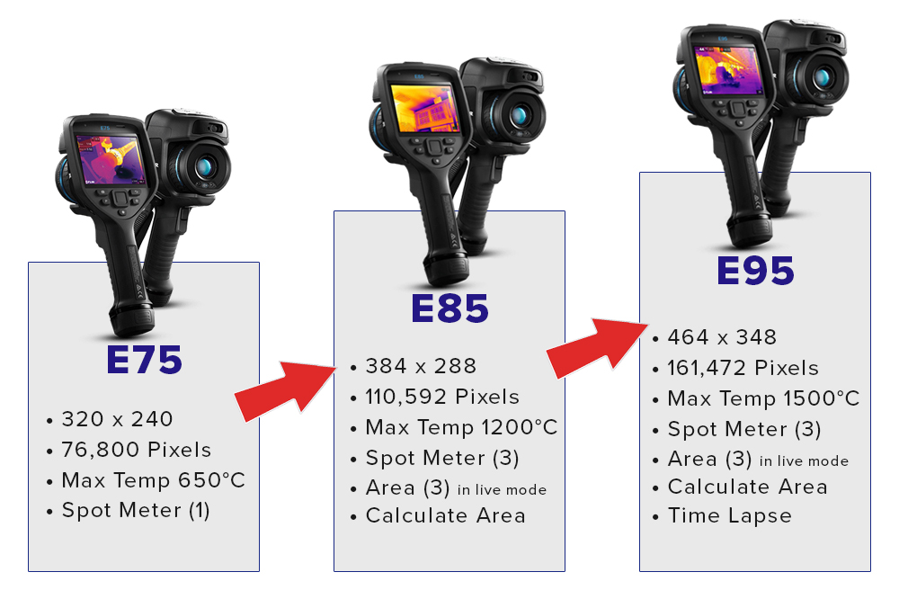 FLIR E75、E85和E95的參數(shù)對比