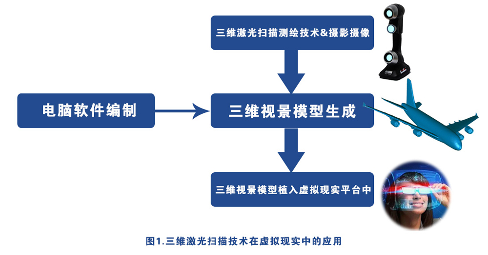 三維激光掃描測(cè)繪技術(shù)在虛擬現(xiàn)實(shí)中的應(yīng)用