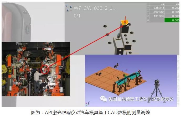 API激光跟蹤儀對汽車模具基于CAD數模的測量調整
