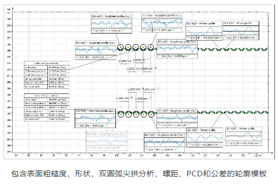 包含表面粗糙度、形狀、雙圓弧尖拱分析、螺距、PCD和公差的輪廓模板