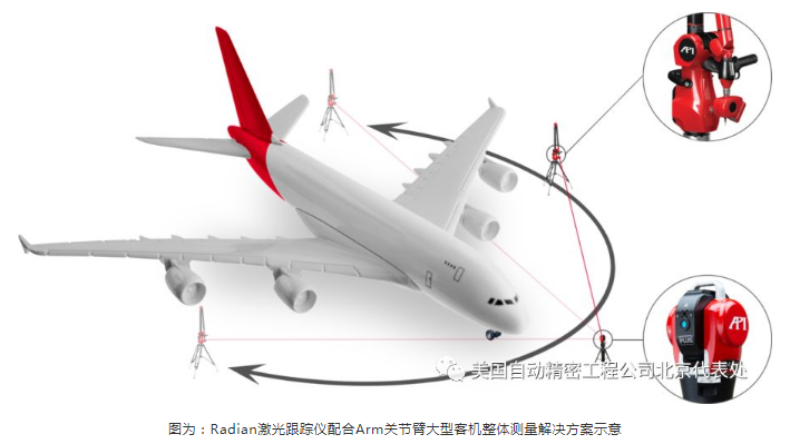 Radian激光跟蹤儀配合Arm關(guān)節(jié)臂大型客機(jī)整體測(cè)量解決方案示意 測(cè)量輔助加工：