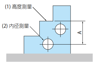 高度和內(nèi)徑測量
