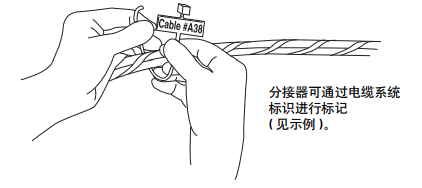 1797-EXMK 標(biāo)記套件