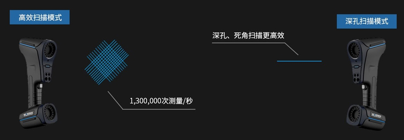 22束交叉藍(lán)色激光線高效測量