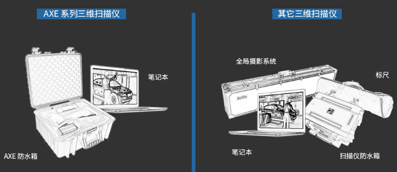 更少設(shè)備，輕裝出行