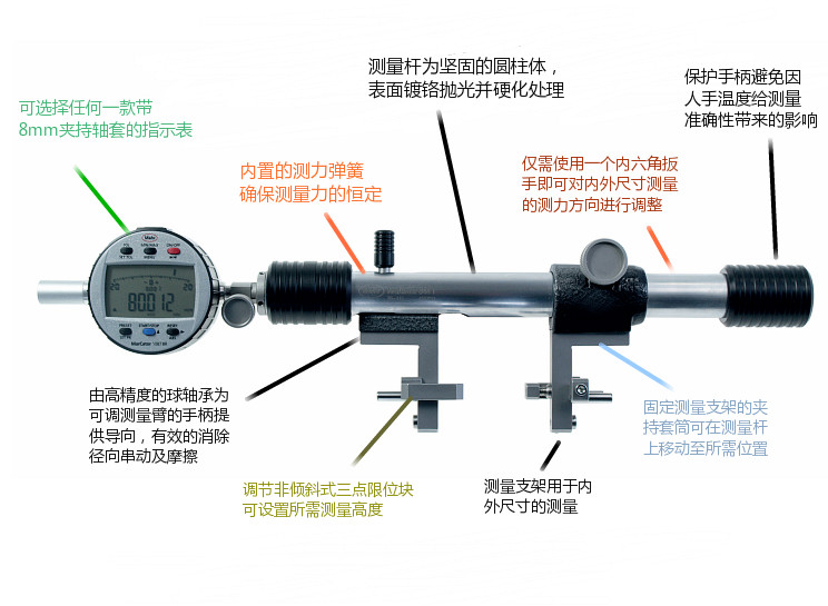 萬用測量儀 Multimar 844 T結(jié)構(gòu)說明