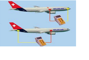 船舶、飛機等行業(yè)大型多平面精密動態(tài)平行性調(diào)試與