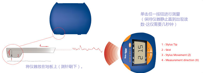 Surtronic Duo地板表面粗糙度檢測(cè)儀測(cè)量過程