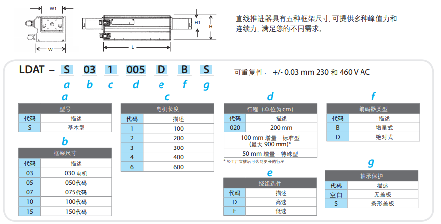 直線推進(jìn)器有五種框架尺寸