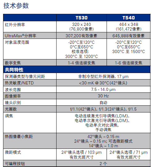 美國FLIR T500系列高分辨率紅外熱像儀技術(shù)參數(shù)圖1