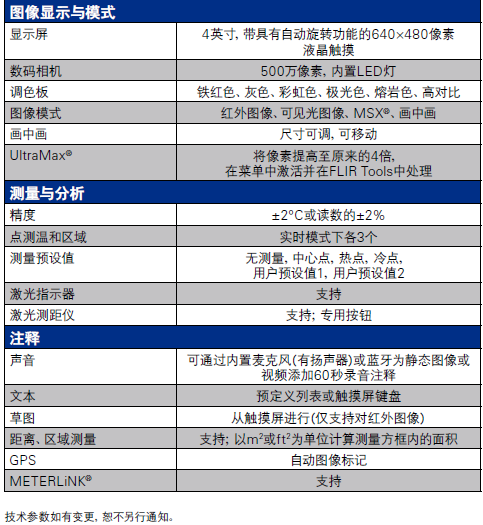美國FLIR T500系列高分辨率紅外熱像儀技術(shù)參數(shù)圖2
