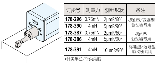標(biāo)準(zhǔn)檢出器選型