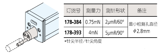 極小孔檢出器選型