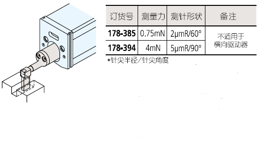 深槽用檢出器選型