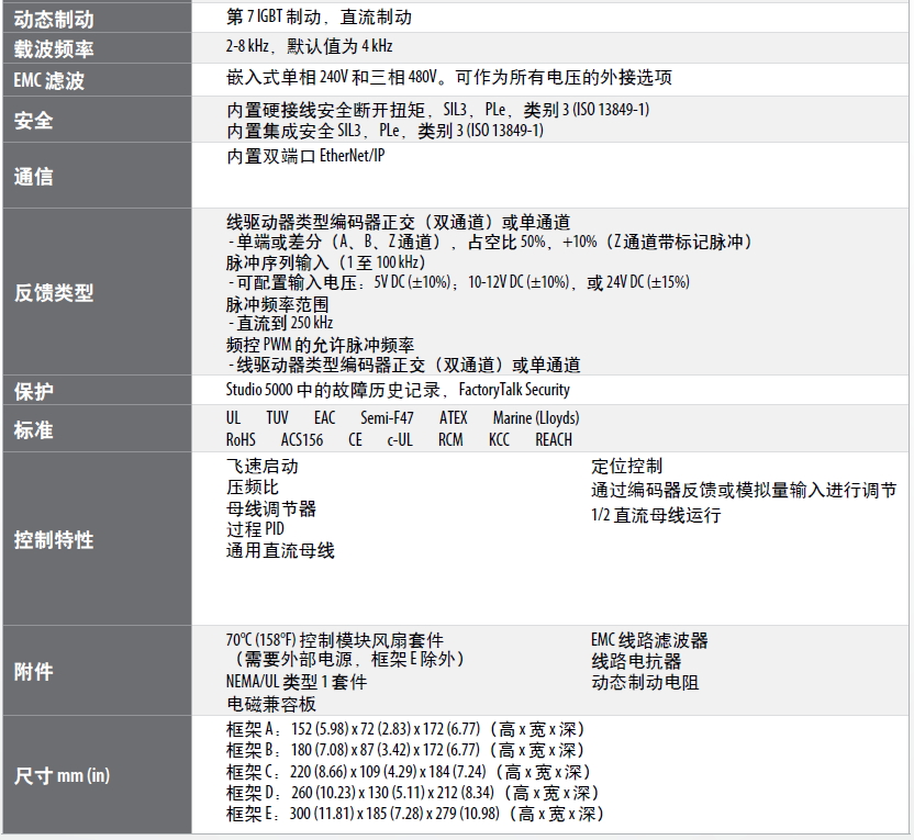 美國(guó)Allen-Bradley PowerFlex 527 交流變頻器技術(shù)參數(shù)表2
