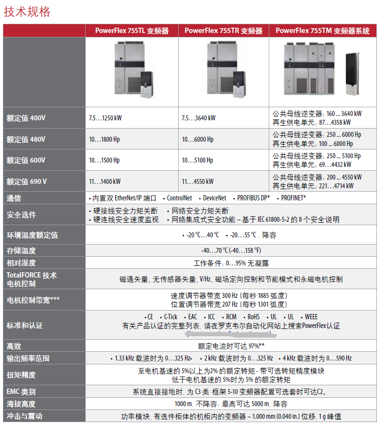 PowerFlex 755T系列變頻器技術(shù)規(guī)格