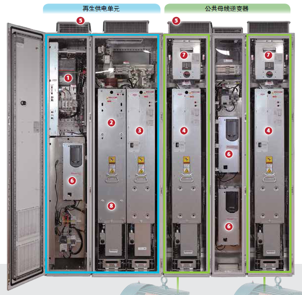 美國(guó)AB PowerFlex 755TM 變頻器系統(tǒng)