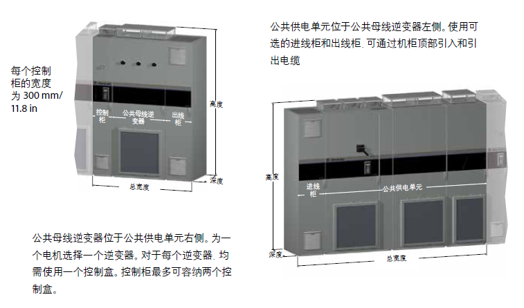 美國(guó)AB PowerFlex 755TM 變頻器系統(tǒng)尺寸