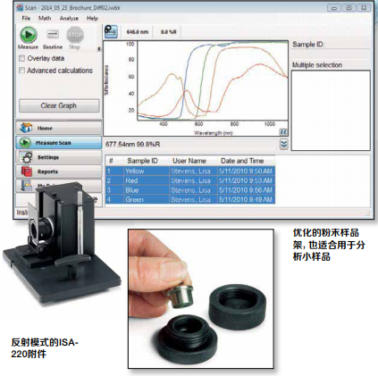 材料科學解決方案