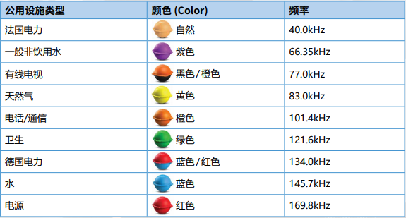 RF 標(biāo)識