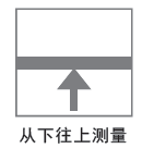 測量方向