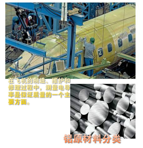 SMP350電導(dǎo)率儀測量原理，應(yīng)用和硬件