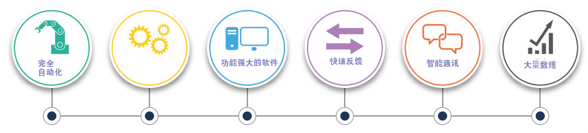 泰勒霍普森 Talysurf Laser 粗糙度輪廓儀的優(yōu)勢