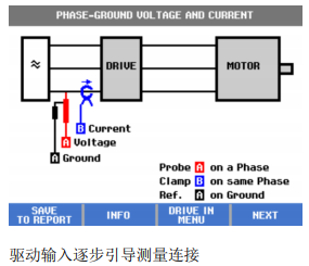 驅(qū)動輸入逐步引導測量連接