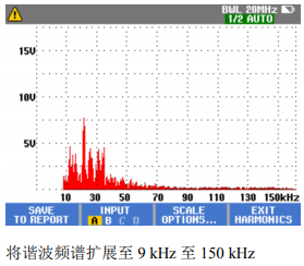 將諧波頻譜擴展至9kHz至150 kHz