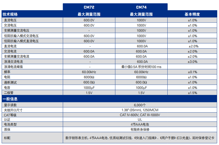 美國菲力爾FLIR CM72數(shù)字鉗形表參數(shù)信息