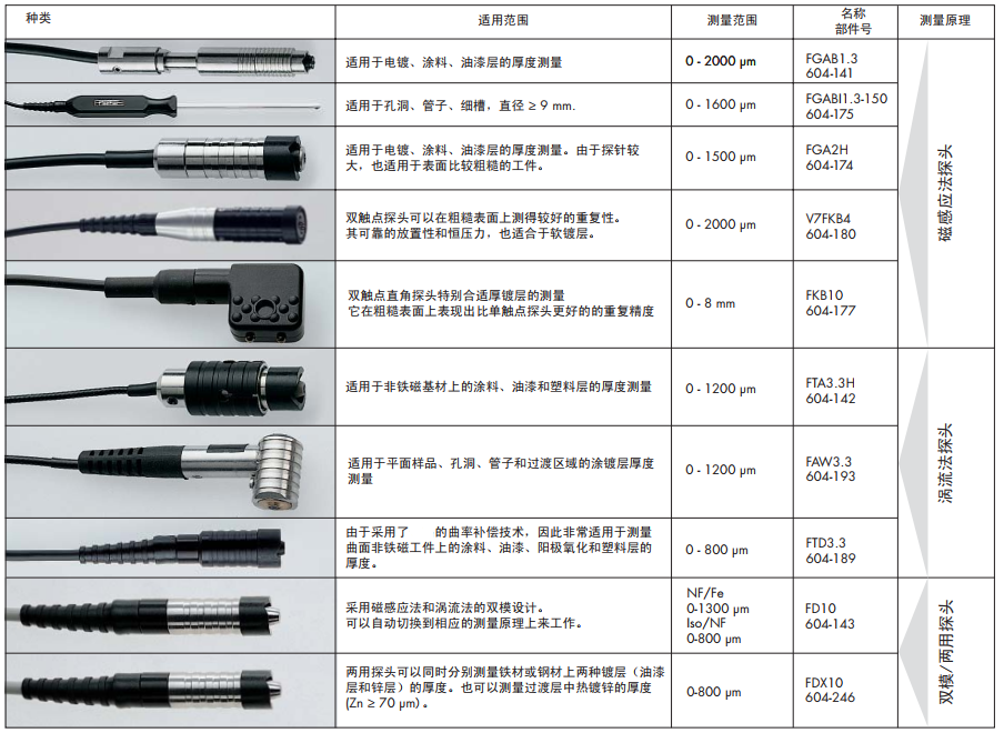 常用探頭參數(shù)表