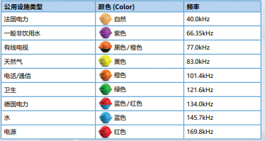 RF標識